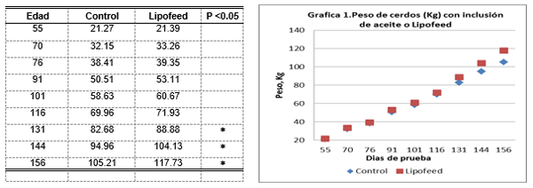 Sustratos gluconeogenicos y energia en la nutrición porcina - Image 6