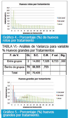 Evaluación de dos sistemas de alojamiento en la producción y calidad del huevo comercial: según la normativa europea de bienestar animal versus la tradicional - Image 11
