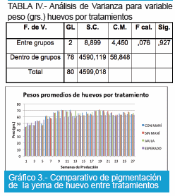 Evaluación de dos sistemas de alojamiento en la producción y calidad del huevo comercial: según la normativa europea de bienestar animal versus la tradicional - Image 10