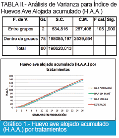 Evaluación de dos sistemas de alojamiento en la producción y calidad del huevo comercial: según la normativa europea de bienestar animal versus la tradicional - Image 8