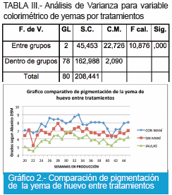 Evaluación de dos sistemas de alojamiento en la producción y calidad del huevo comercial: según la normativa europea de bienestar animal versus la tradicional - Image 9
