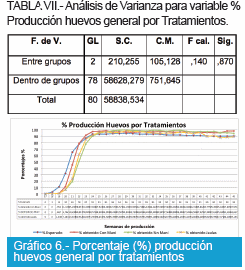Evaluación de dos sistemas de alojamiento en la producción y calidad del huevo comercial: según la normativa europea de bienestar animal versus la tradicional - Image 12