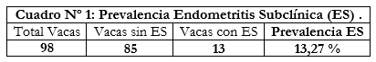 Endometritis subclínica en el postparto de vacas lecheras en sistemas intensivos de producción de leche Arequipa - Image 1