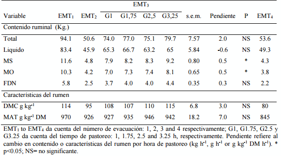 Genera el ayuno, señales que modifiquen el comportamiento ingestivo y la performance productiva en vacunos? - Image 1