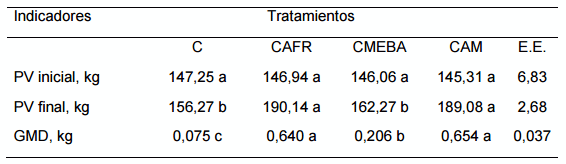 Uso de subproductos industriales en la nutrición de bovinos de leche: una oportunidad para la lechería nacional - Image 5