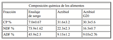 Uso de subproductos industriales en la nutrición de bovinos de leche: una oportunidad para la lechería nacional - Image 7