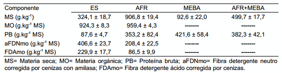 Suplementación con activadores ruminales en terneras alimentadas con ensilaje de sorgo - Image 1