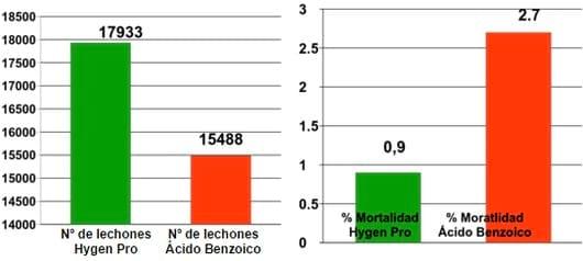 Fitobiótico: La fórmula para conseguir el máximo beneficio en producción animal - Image 8