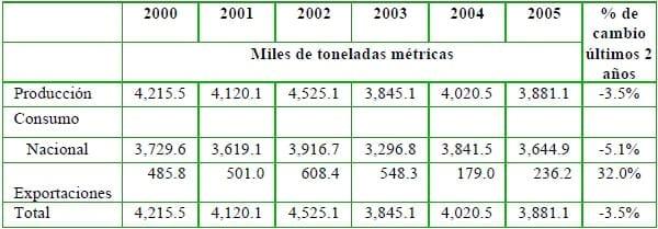 El mercado global de los subproductos reciclados de origen animal - Image 6