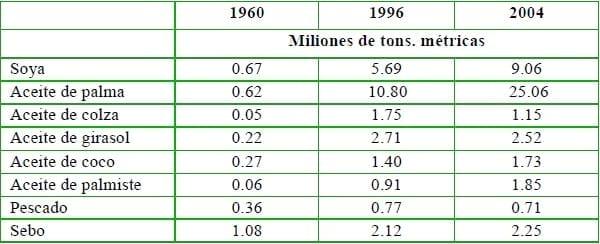El mercado global de los subproductos reciclados de origen animal - Image 3