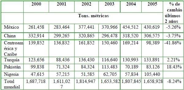 El mercado global de los subproductos reciclados de origen animal - Image 5