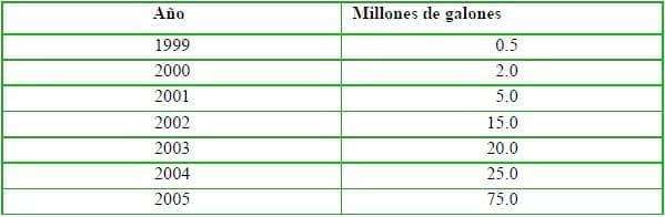 El mercado global de los subproductos reciclados de origen animal - Image 13