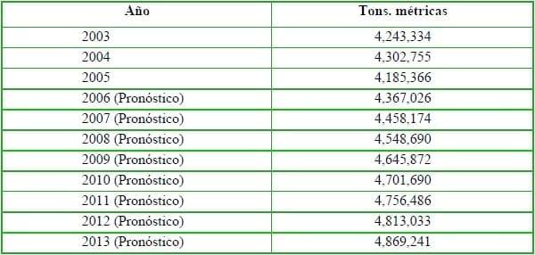 El mercado global de los subproductos reciclados de origen animal - Image 11