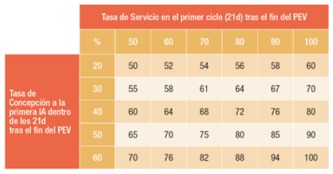 Propuesta de una fórmula práctica para calcular el periodo de espera voluntario ideal - Image 2