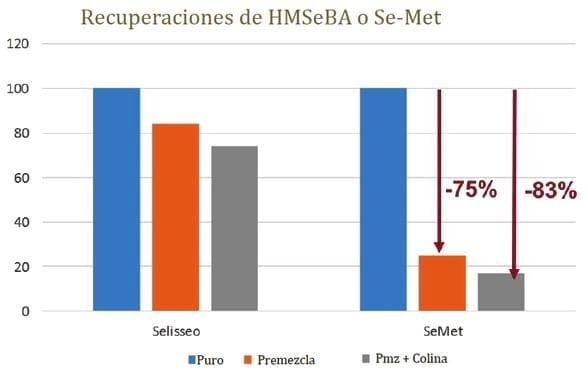 Comparación entre Fuentes de Selenio Orgánico - Image 5