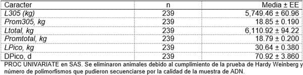Estudio de polimorfismos del GEN SOCS2 asociado a mayor desempeño productivo en vacas holstein criadas en una región cálida de mexico - Image 1