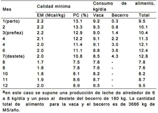Alimentación y suplementación mineral - Image 1