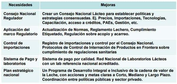 El PROCAL PLUS15 como soporte técnico para la mejora integral de la eficiencia en la cadena lechera. - Image 1