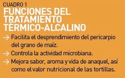 Aflatoxinas en las tortillas de maíz - Image 2