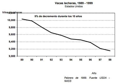 Evaluación de la duración del periodo de espera voluntario en vacas especializadas en producción de leche - Image 1