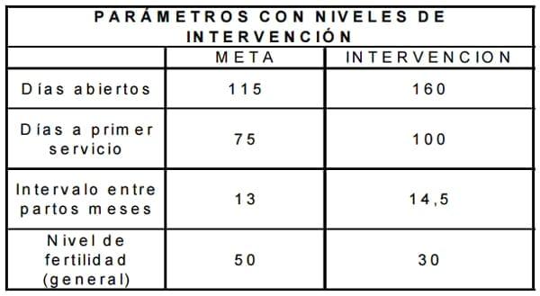 Evaluación de la duración del periodo de espera voluntario en vacas especializadas en producción de leche - Image 5