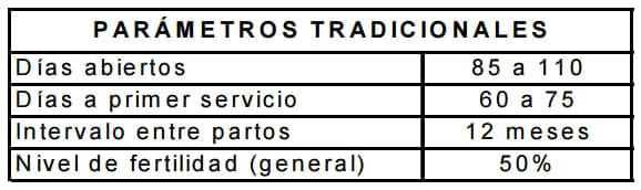 Evaluación de la duración del periodo de espera voluntario en vacas especializadas en producción de leche - Image 4