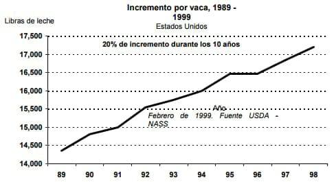 Evaluación de la duración del periodo de espera voluntario en vacas especializadas en producción de leche - Image 3