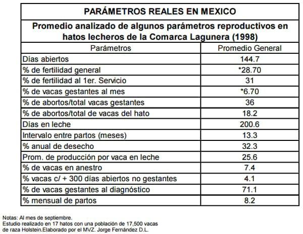 Evaluación de la duración del periodo de espera voluntario en vacas especializadas en producción de leche - Image 6