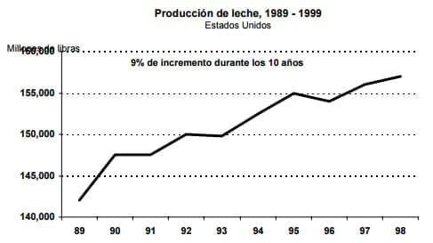 Evaluación de la duración del periodo de espera voluntario en vacas especializadas en producción de leche - Image 2