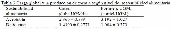 Efecto de la sostenibilidad alimentaria con pastos y forrajes en el comportamiento reproductivo y productivo de vacas mestizas - Image 3