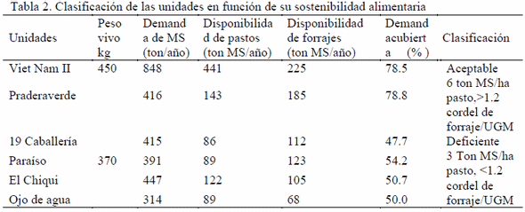 Efecto de la sostenibilidad alimentaria con pastos y forrajes en el comportamiento reproductivo y productivo de vacas mestizas - Image 2