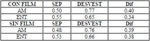 Evaluación del uso de la tecnología VIS-NIR para el control in situ de la calidad microbiológica de la carne fresca de pollo - Image 2