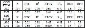 Evaluación del uso de la tecnología VIS-NIR para el control in situ de la calidad microbiológica de la carne fresca de pollo - Image 1