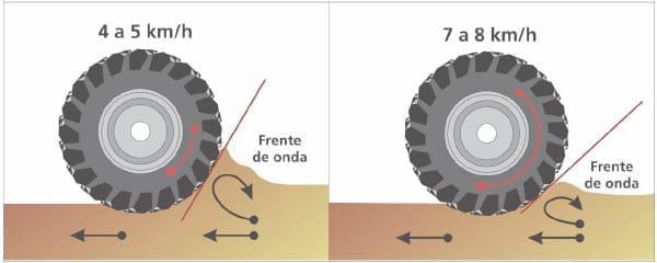 Cosecha de Soja: Recomendaciones para salir a cosechar en los momentos en que el clima da una tregua - Image 2