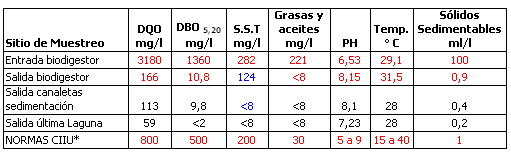 Manejo productivo de excretas en sistemas ganaderos tropicales - Image 5