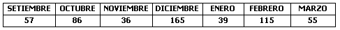 Determinación de la calidad de los sorgos BMR* y graníferos, previo al picado, para confeccionar silajes de planta entera - Image 1