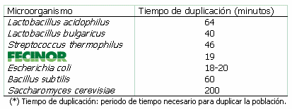 El papel de los probioticos en la colonización y regeneración de la flora intestinal del lechón - Image 3