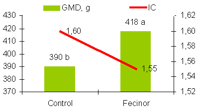 El papel de los probioticos en la colonización y regeneración de la flora intestinal del lechón - Image 7