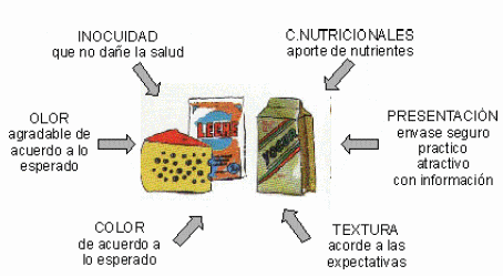 La Importancia de la Calidad e Inocuidad en el Tambo - Image 1