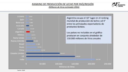 La lechería argentina, protagonista en Expoagro 2025 - Image 1