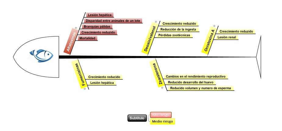 Efectos de las micotoxinas en la acuicultura - Image 2