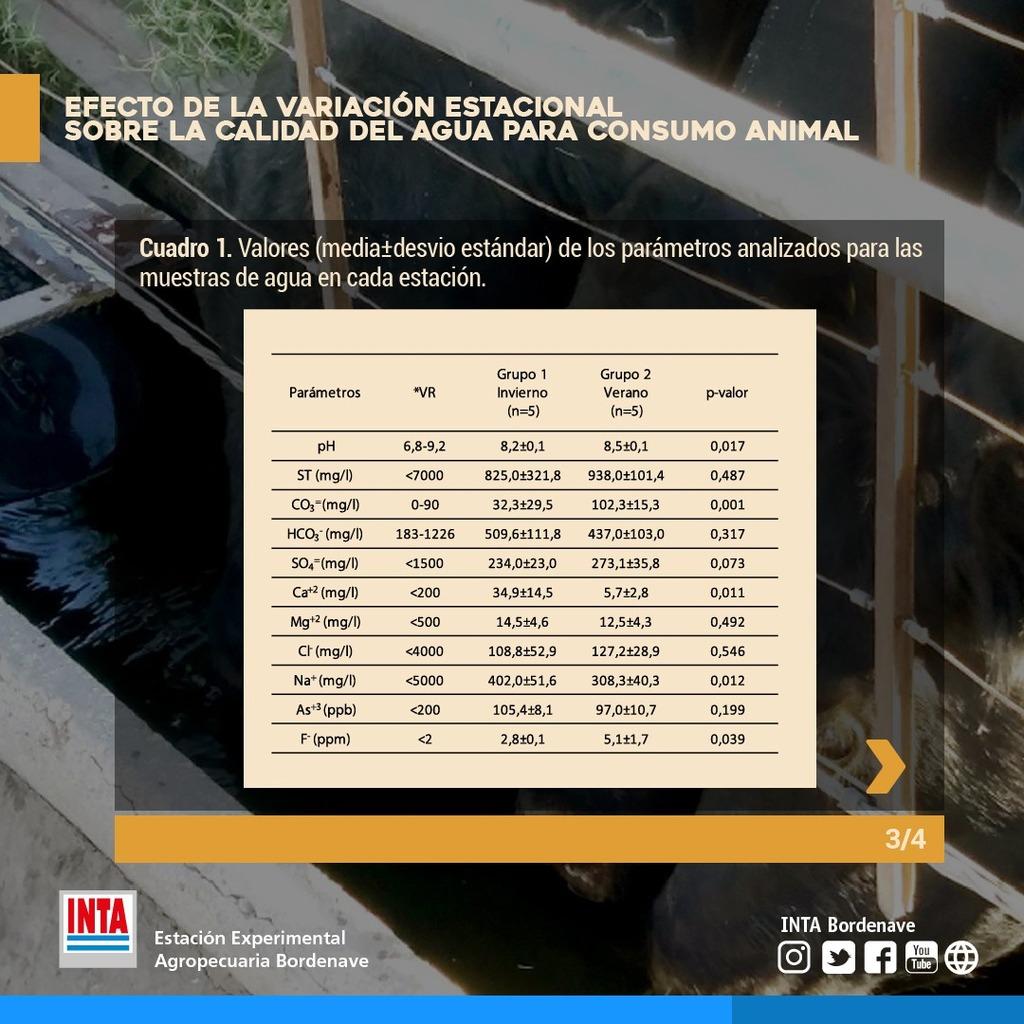 Efecto de la variación estacional sobre la calidad del agua para consumo animal. Comunicación - 3