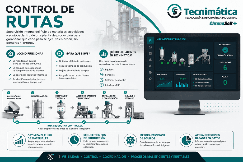 Control de rutas: una de las mayores dificultades en planta no es mover material, sino coordinar el proceso - 1