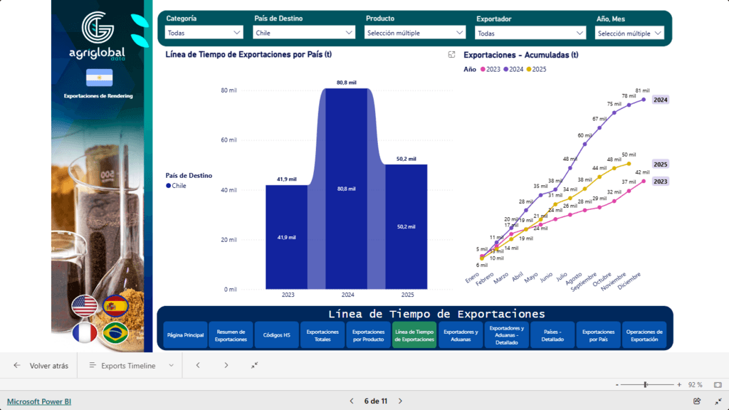 Rendering y salmonicultura 2026: Brasil acelera el ‘quinto cuarto’ hacia Chile; el juego se define en sanidad, precio y nutrición de precisión. 24 de febrero de 2026 - 2