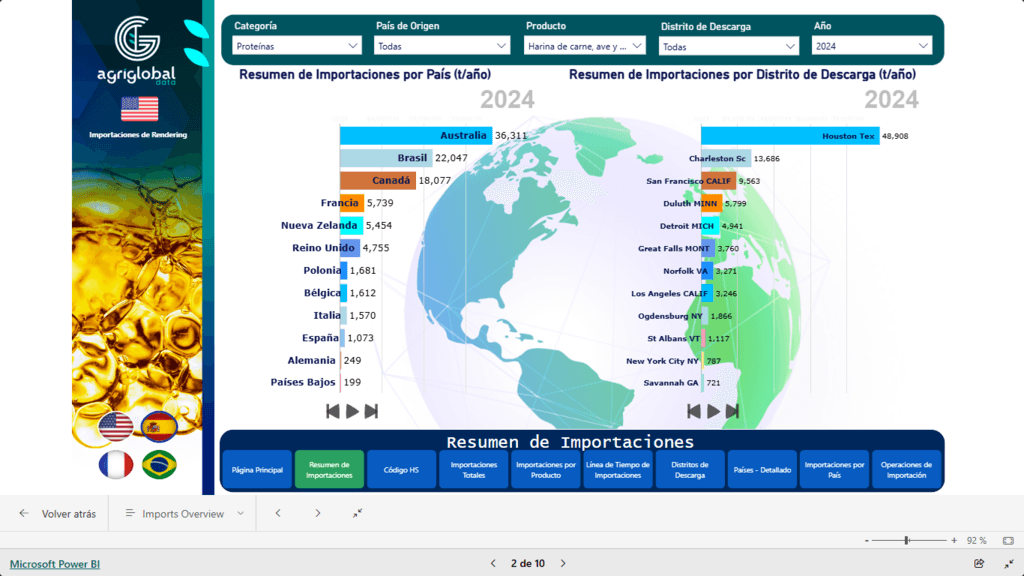 Etiquetado de la carne en EE. UU.: ¿déficit real o palanca de precios? Implicaciones 2026 para res, subproductos y exportadores de LATAM - 1