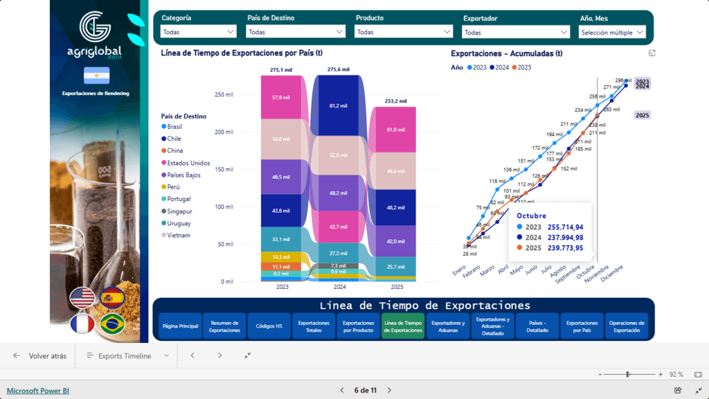 EE. UU. abre más cupos para carne vacuna argentina: ¿señal de oportunidad para el rendering en las Américas? Puente AquaSur → REAM 2026 y el nuevo orden sanitario/traceable Por: Fabián Hurtado – AGM - 3
