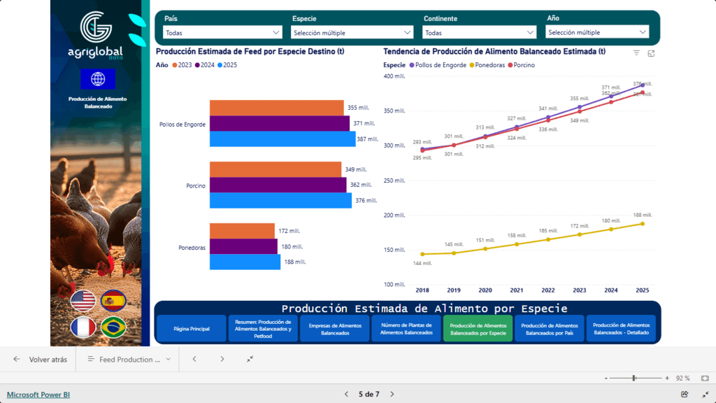 SuperPet Campinas 2026: lo que el evento mostró, lo que silenció y el desafío estructural del pet food - 1