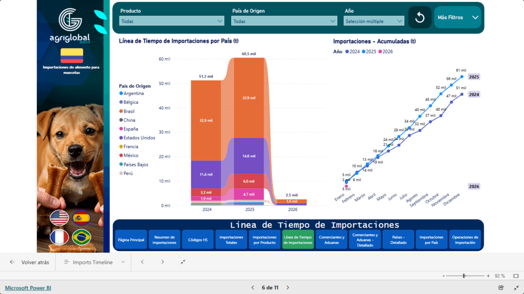 SuperPet Campinas 2026: lo que el evento mostró, lo que silenció y el desafío estructural del pet food - 2