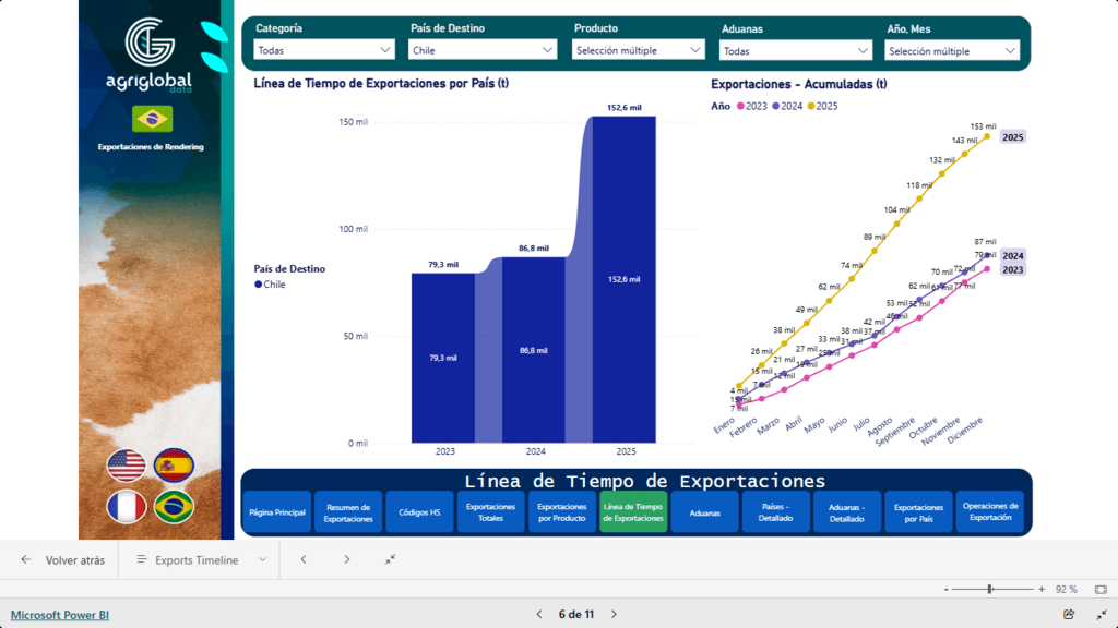 Rendering y salmonicultura 2026: Brasil acelera el ‘quinto cuarto’ hacia Chile; el juego se define en sanidad, precio y nutrición de precisión. 24 de febrero de 2026 - 1