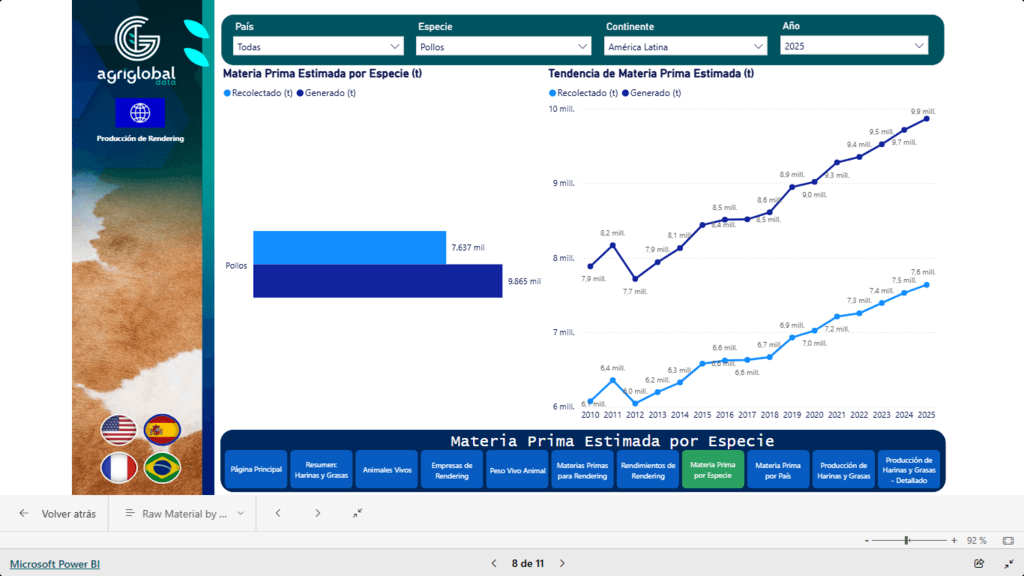 Reformular para ganar — Del “$/ton” al “$/kcal y $/AA digestible” Cómo blindar rentabilidad y abastecimiento con un “dúo energético” (sebo + aceite de soya) y un “dúo proteico” (PBM/MBM + harina de soya) en un mundo de fletes caros y riesgos geopolít